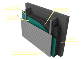 Применение мембраны «Brane SD» в конструкциях стен с наружным утеплением