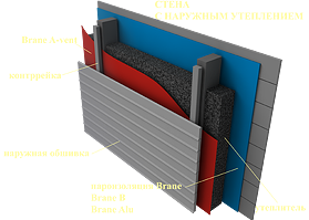 Применение материала «Brane A-Vent» в конструкциях стен с наружным утеплением